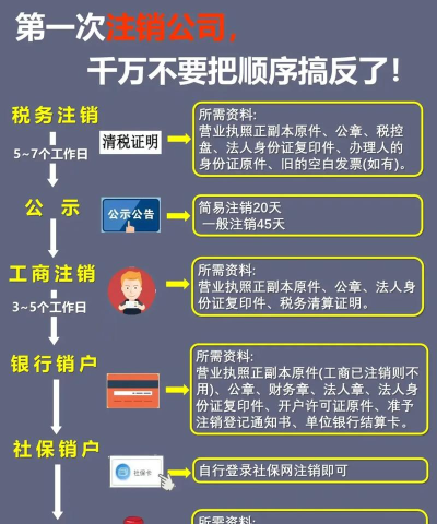 如何注销账号 如何注销账号