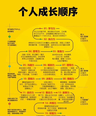 如何快速成长 如何快速成长