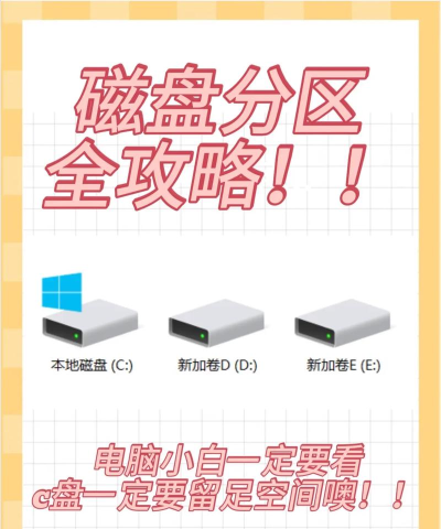 如何磁盘分区 如何磁盘分区