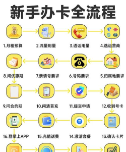 流量卡怎么办理 流量卡怎么办理