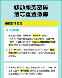 如何重置移动服务密码 如何重置移动服务密码