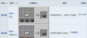我的世界切石机怎么做 我的世界切石机怎么做