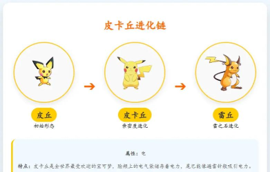 皮丘怎么进化成皮卡丘 皮丘怎么进化成皮卡丘