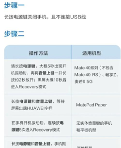 荣耀手机怎么刷机 荣耀手机怎么刷机