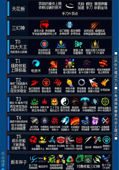 元气骑士如何 元气骑士如何