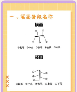 横竖怎么区分 横竖怎么区分