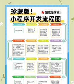 小程序怎么开 小程序怎么开