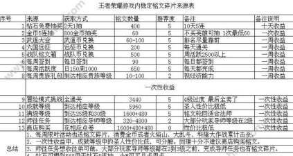 铭文怎么获得 铭文怎么获得