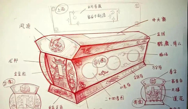 棺材怎么做 棺材怎么做