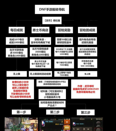 dnf怎么搬砖 dnf怎么搬砖