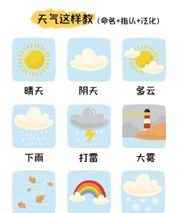 怎么看天气 怎么看天气