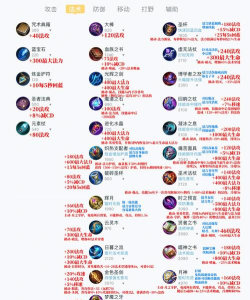 王者荣耀怎么装备 王者荣耀怎么装备