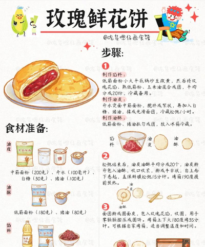 怎么做鲜花饼 怎么做鲜花饼