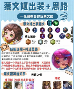 蔡文姬怎么玩 蔡文姬怎么玩