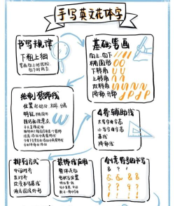 字体怎么使用 字体怎么使用