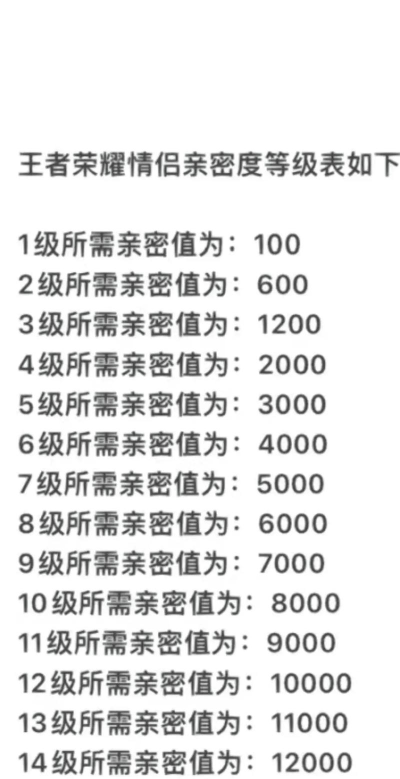 怎么看亲密度 怎么看亲密度