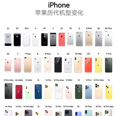 苹果型号怎么看 苹果型号怎么看