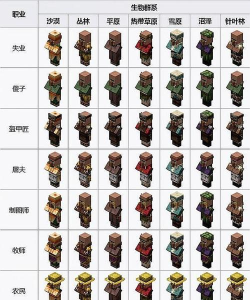 我的世界村民怎么 我的世界村民怎么