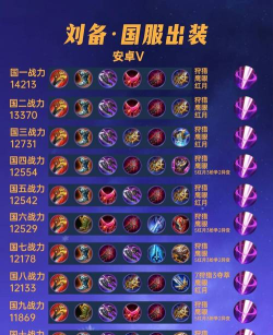 刘备怎么出装 刘备怎么出装