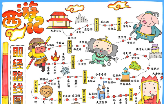 西游记怎么玩 西游记怎么玩