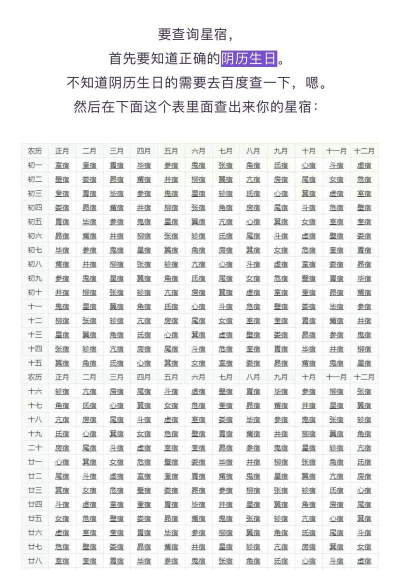 怎么查生日 怎么查生日