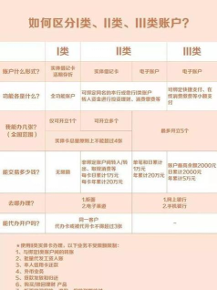 怎么升级卡片 怎么升级卡片