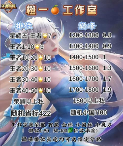 王者怎么预约 王者怎么预约