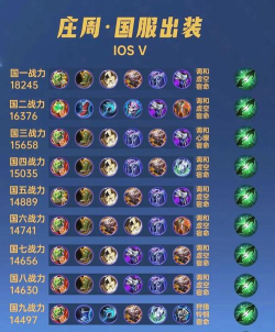 庄周怎么出装 庄周怎么出装