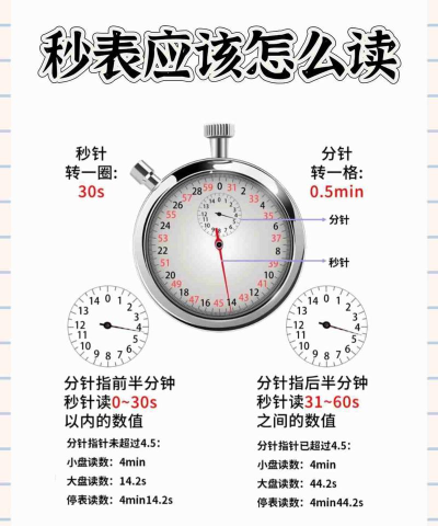 秒表怎么计时 秒表怎么计时