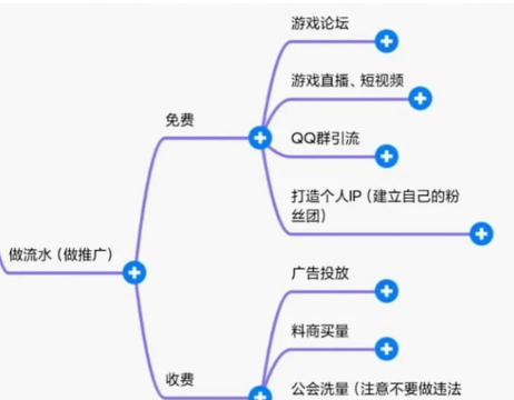 手游怎么推广 手游怎么推广