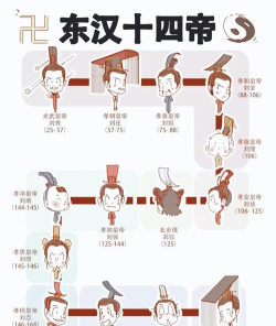 怎么当皇帝 怎么当皇帝