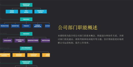 部门介绍ppt怎么做 部门介绍ppt怎么做