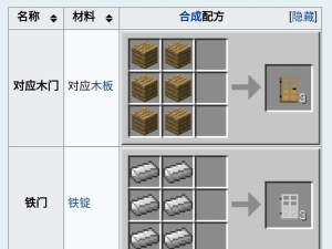 我的世界怎么做门 我的世界怎么做门