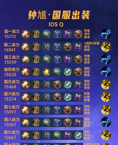 钟馗怎么出装 钟馗怎么出装