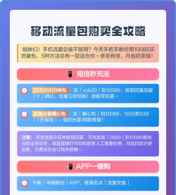怎么购买流量包 怎么购买流量包