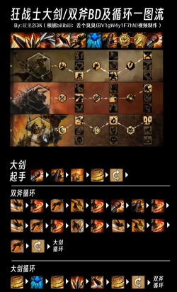 激战2怎么玩 激战2怎么玩