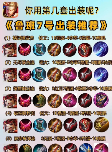 王者鲁班怎么玩 王者鲁班怎么玩