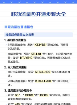 流量包怎么开 流量包怎么开