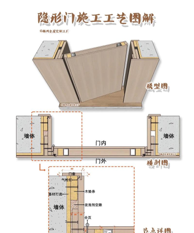 暗门怎么做 暗门怎么做