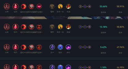 小鱼人怎么打 小鱼人怎么打