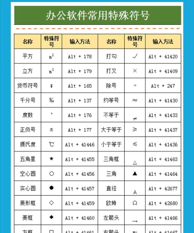 的特殊符号怎么打 的特殊符号怎么打