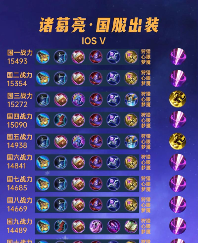 诸葛亮怎么出装 诸葛亮怎么出装