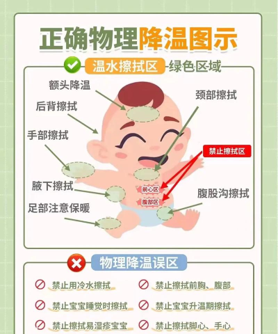 发烧怎么散热 发烧怎么散热