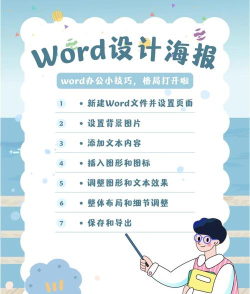 电脑怎么做海报 电脑怎么做海报