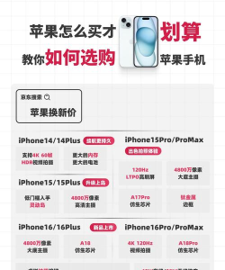 怎么买手机划算 怎么买手机划算