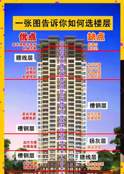 21楼怎么样 21楼怎么样