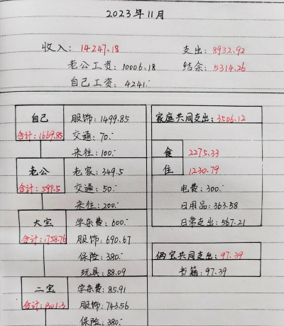 家庭怎么记账 家庭怎么记账