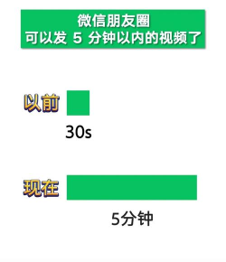 怎么延长视频时间 怎么延长视频时间