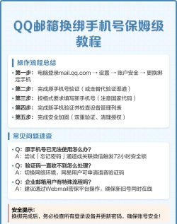 qq邮箱怎么绑定手机 qq邮箱怎么绑定手机
