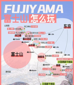 怎么去富士山 怎么去富士山